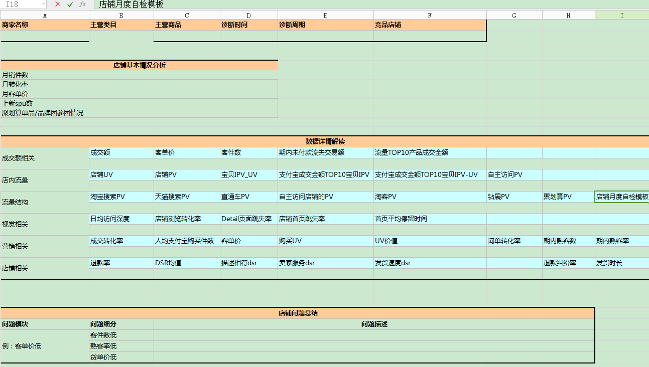 [嵐商道原創(chuàng)]低調(diào)的說-這是福利-如果你是老板-這些電商管理知識(shí)你應(yīng)該了然于心